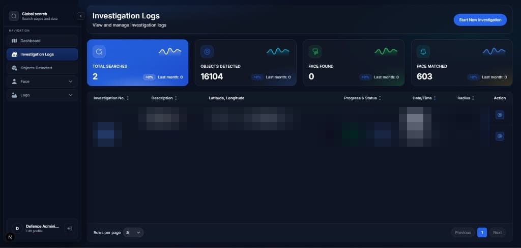 Geo Sight AI investigation logs with analytics stat cards and case table